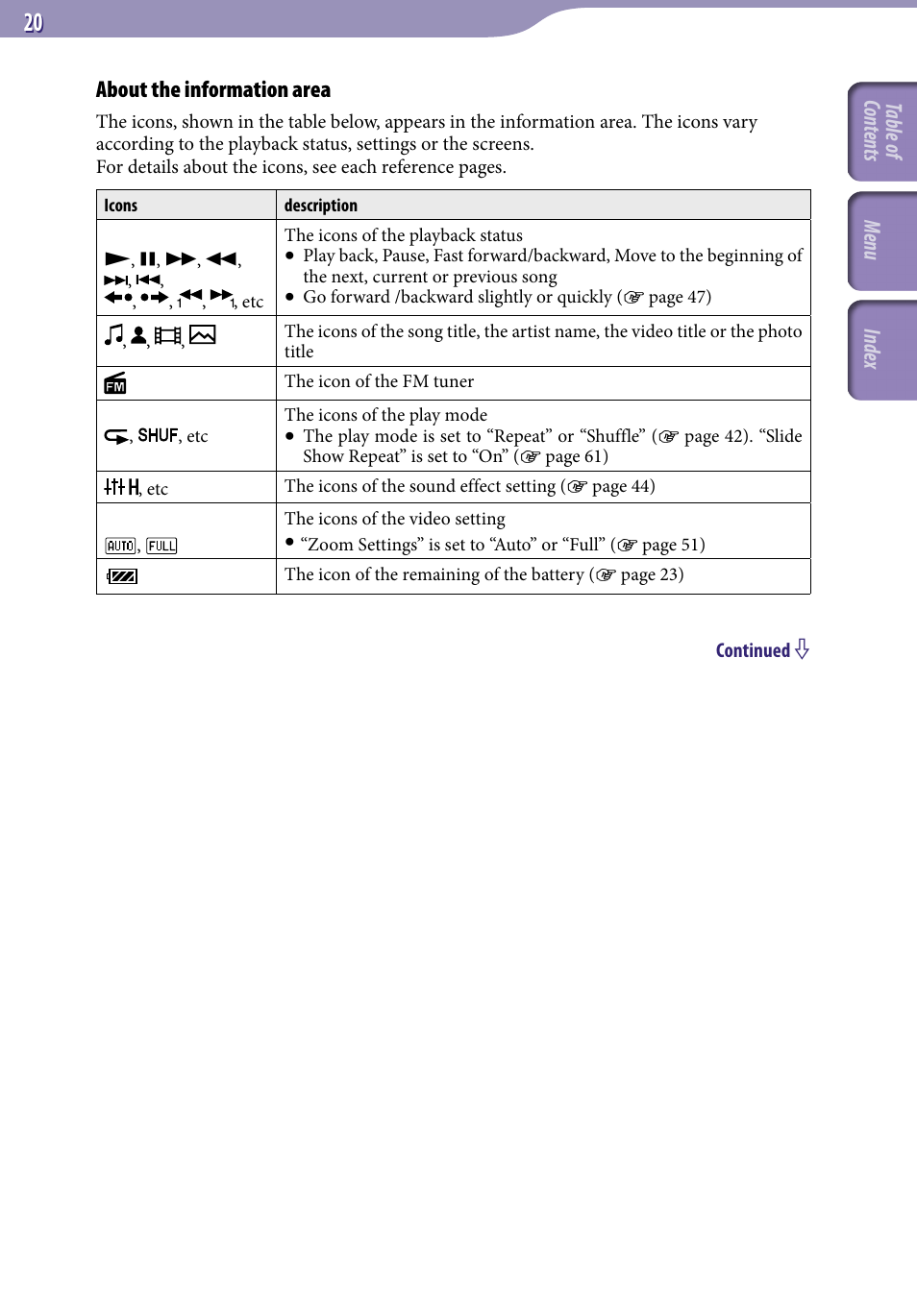 About the information area, Table of cont ents men u inde x | Sony NWZ-E436FBLK User Manual | Page 20 / 126