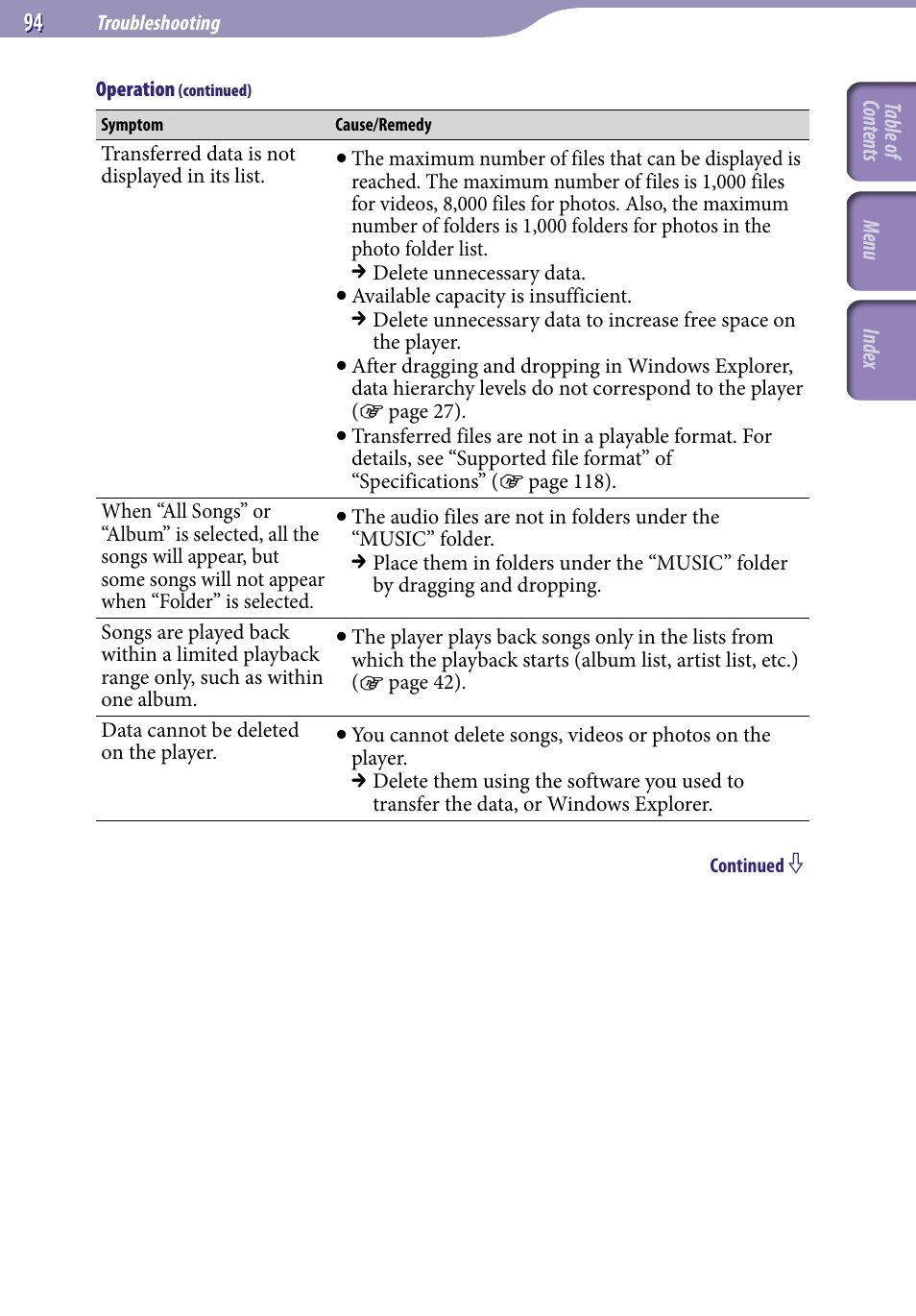Sony NWZ-E436FBLK User Manual | Page 94 / 126