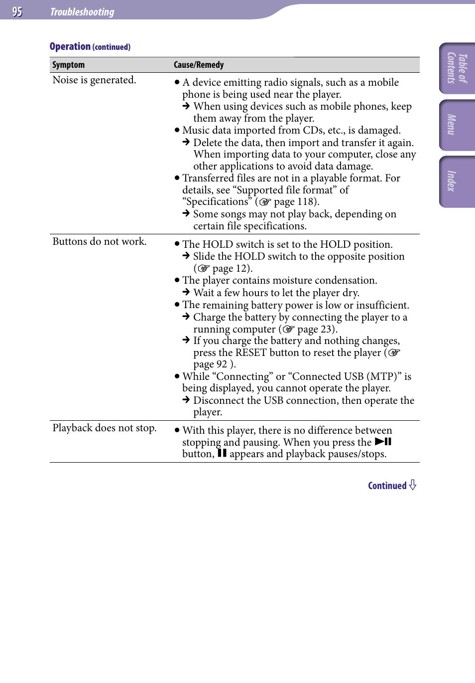 Sony NWZ-E436FBLK User Manual | Page 95 / 126