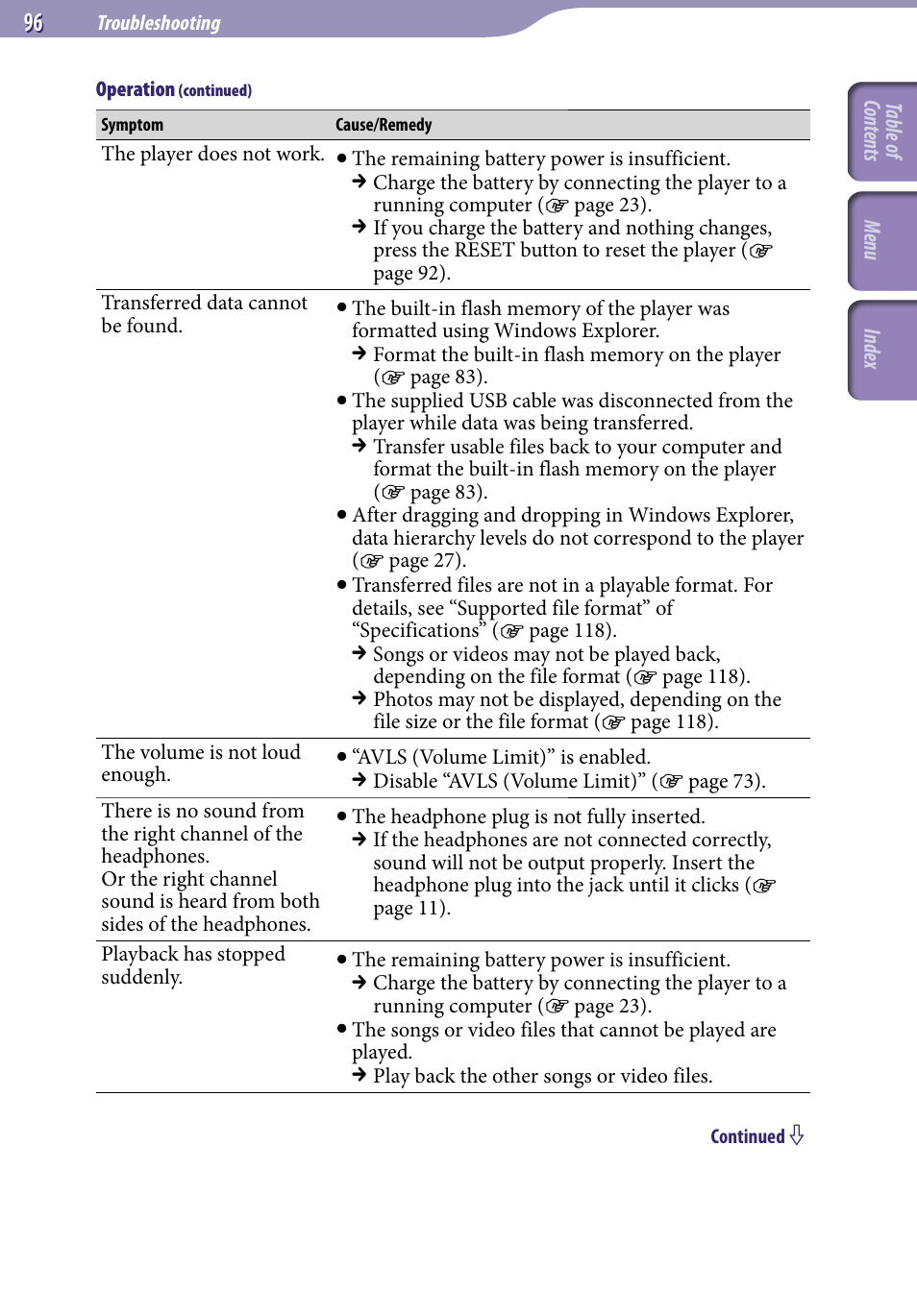 Sony NWZ-E436FBLK User Manual | Page 96 / 126