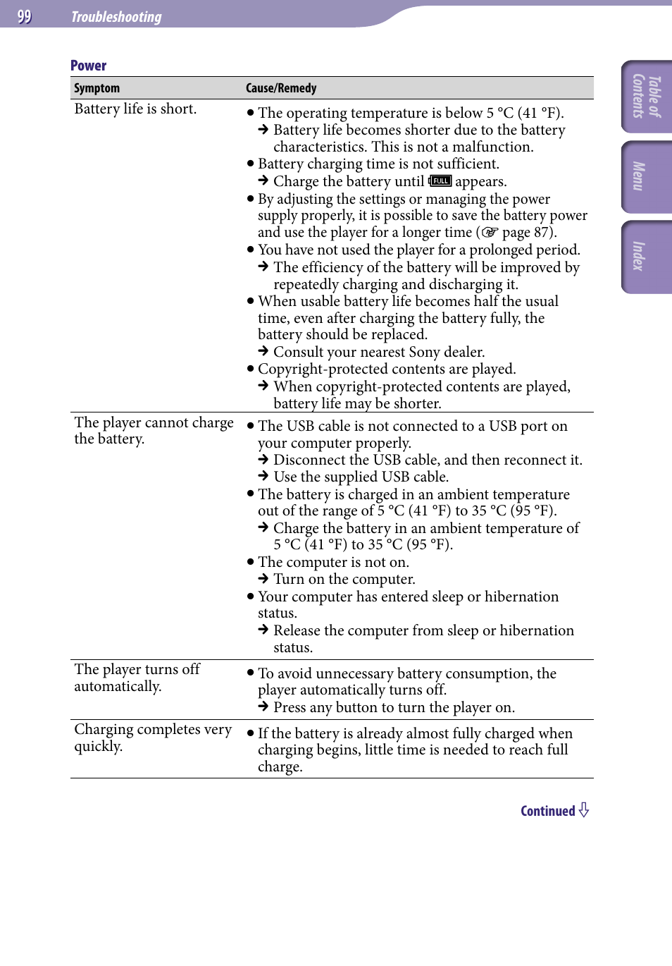 Sony NWZ-E436FBLK User Manual | Page 99 / 126