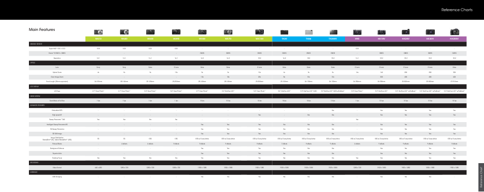 Main features reference charts | Sony DSC-HX200V User Manual | Page 72 / 73