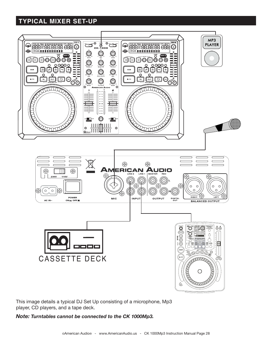 Cassette deck, Typical mixer set-up | American Audio CK-1000 MP3 User Manual | Page 28 / 34