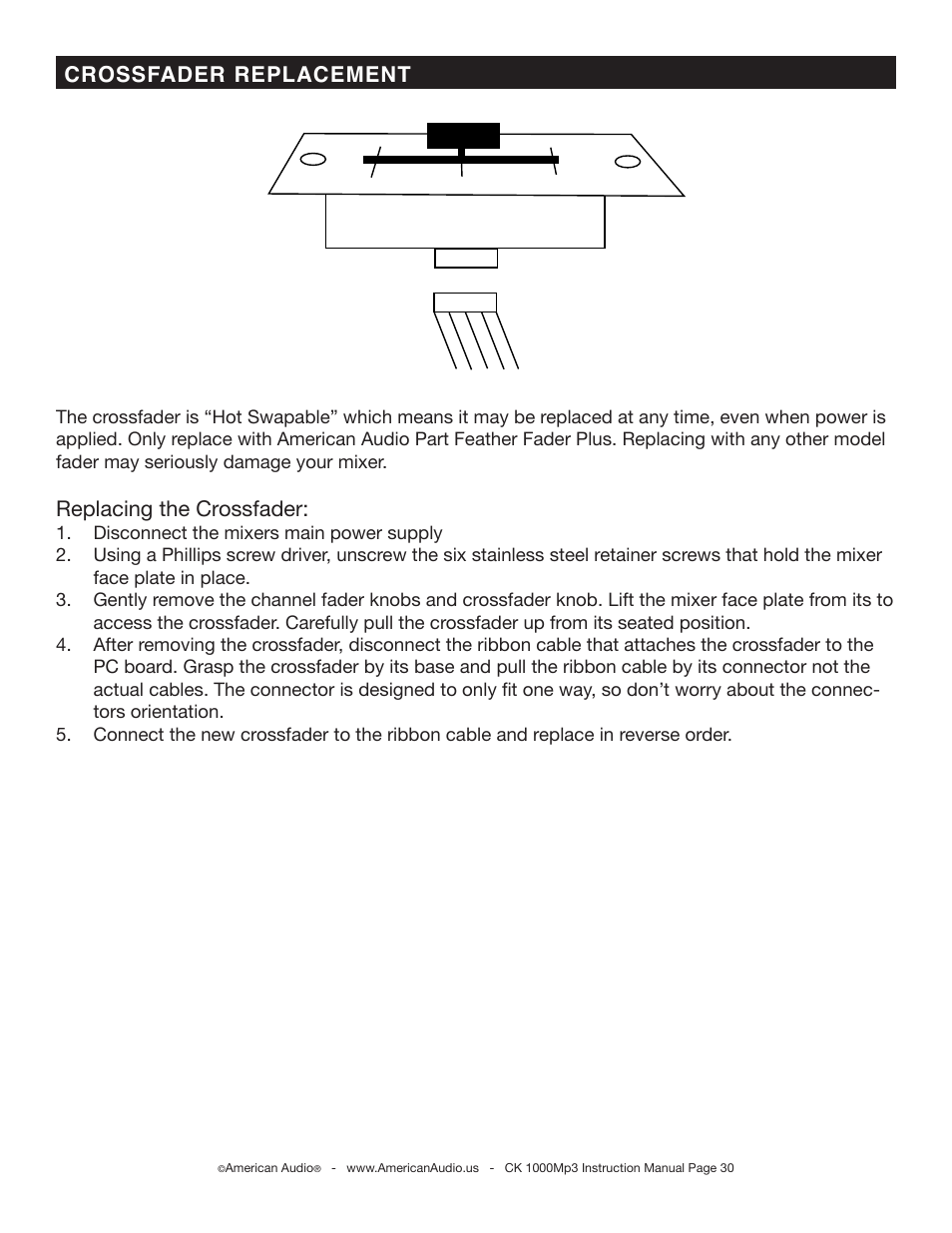 Replacing the crossfader, Crossfader replacement | American Audio CK-1000 MP3 User Manual | Page 30 / 34