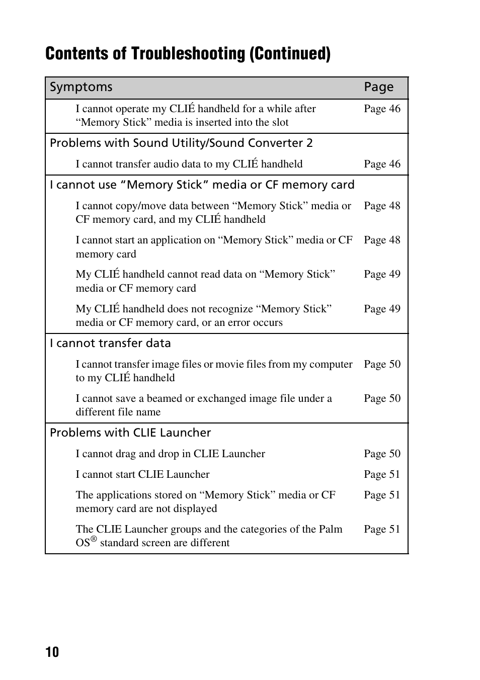 Contents of troubleshooting (continued) | Sony PEG-NX80V User Manual | Page 10 / 56