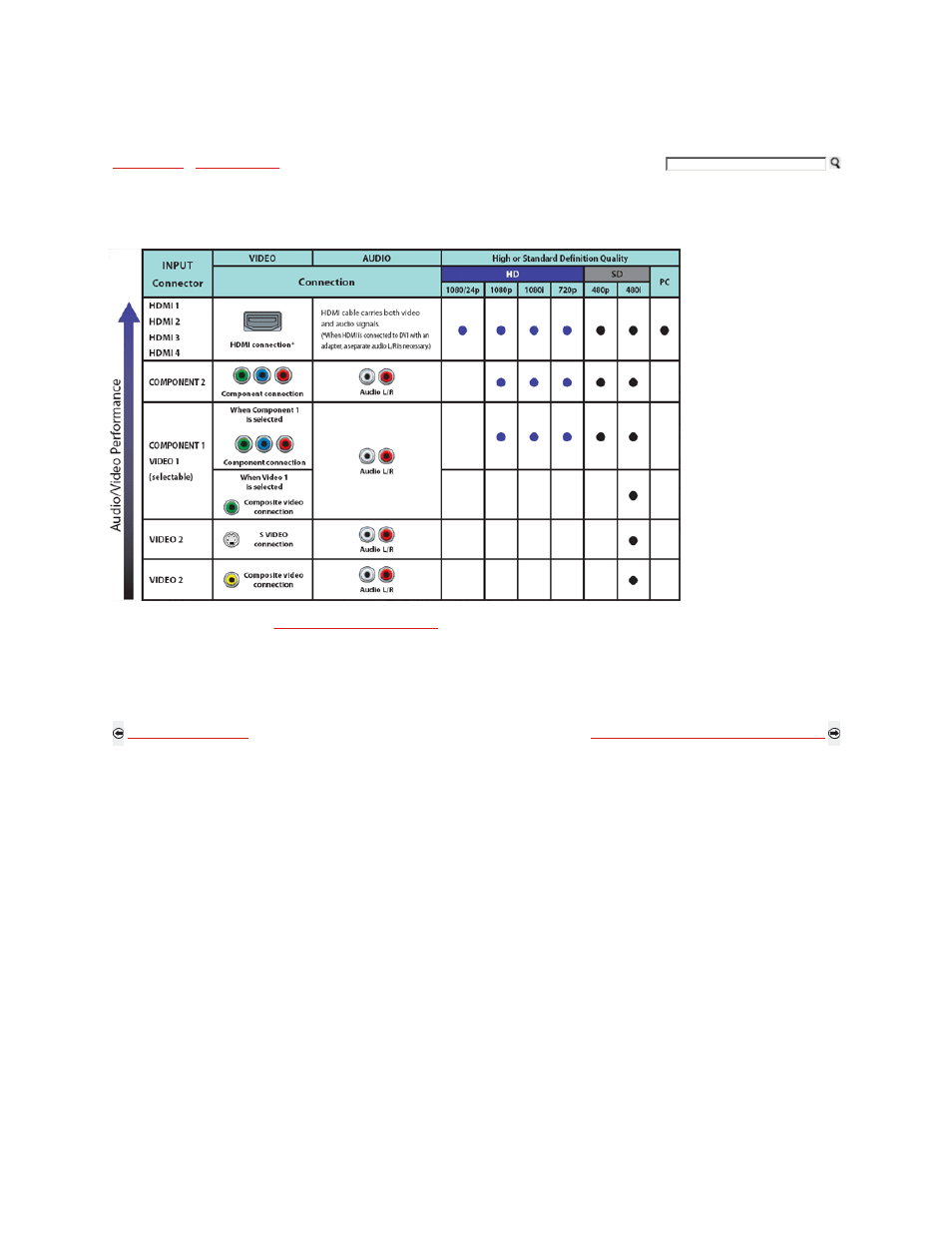 Input signal reference chart | Sony KDL-32XBR9 User Manual | Page 29 / 193
