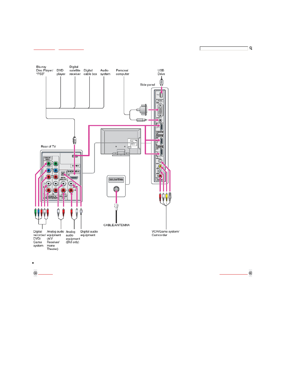 Other equipment | Sony KDL-32XBR9 User Manual | Page 33 / 193