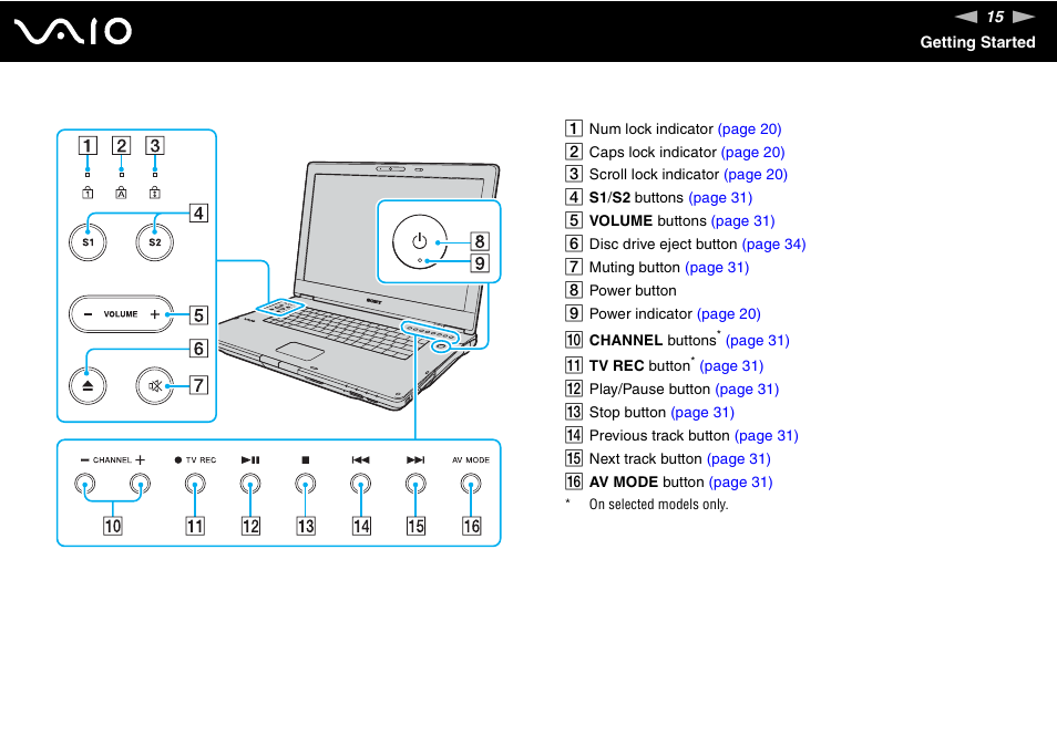 Sony VGN-AR550U User Manual | Page 15 / 206