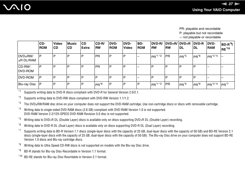 Sony VGN-AR550U User Manual | Page 37 / 206