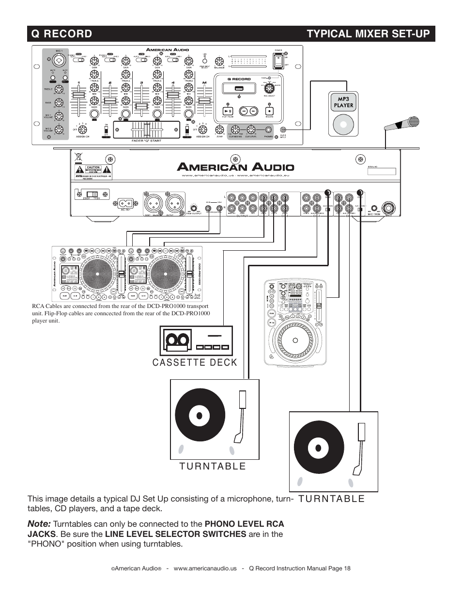 Q record typical mixer set-up | American Audio Q-Record User Manual | Page 18 / 25
