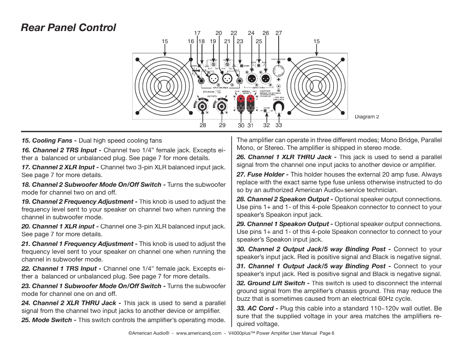 Rear panel control | American Audio V4000 plus User Manual | Page 6 / 16