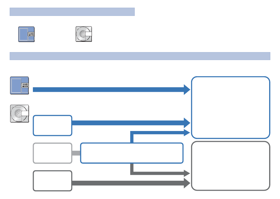 Hi-md mode, Md mode | Sony MZ-NH600D User Manual | Page 2 / 2