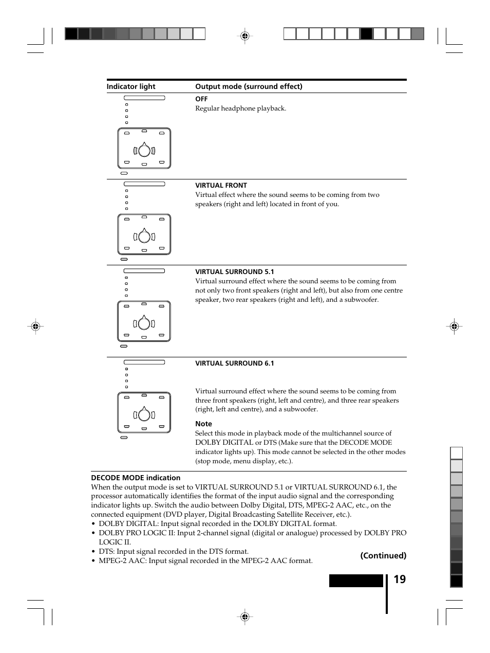 Operation, Continued), Indicator light output mode (surround effect) | Dolby digital | Sony MDR-DS8000 User Manual | Page 19 / 88