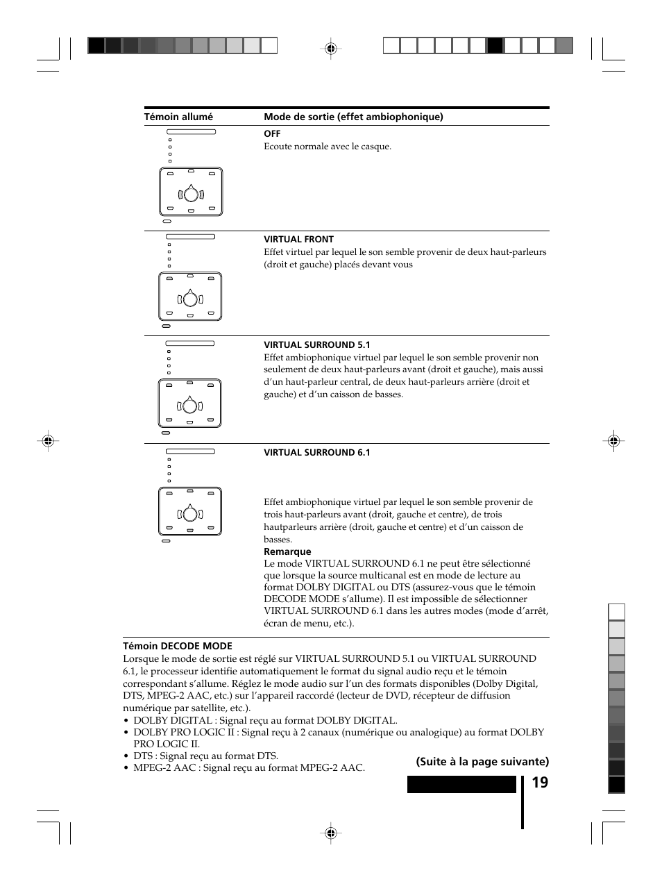 Fonctionnement, Suite à la page suivante), Témoin allumé mode de sortie (effet ambiophonique) | Sony MDR-DS8000 User Manual | Page 47 / 88