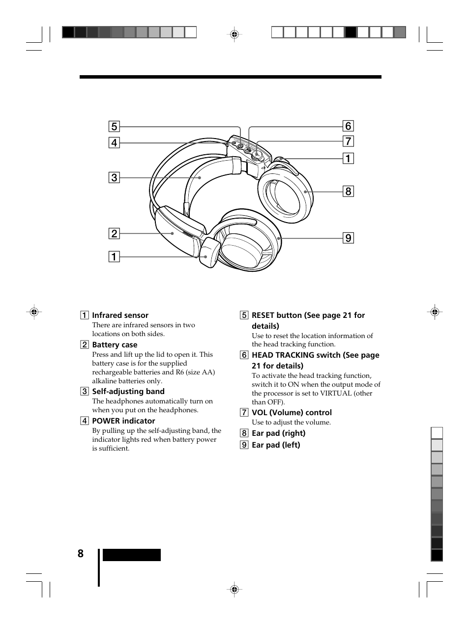 Headphone parts descriptions | Sony MDR-DS8000 User Manual | Page 8 / 88