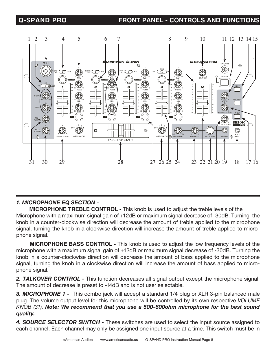 Q-spand pro front panel - controls and functions | American Audio Q-Spand Pro User Manual | Page 8 / 23