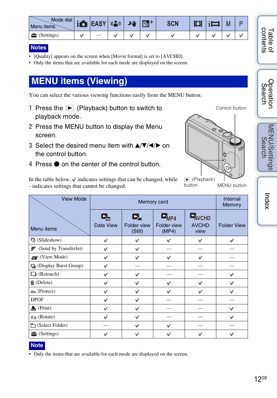Menu items (viewing) | Sony DSC-HX5V User Manual | Page 12 / 160