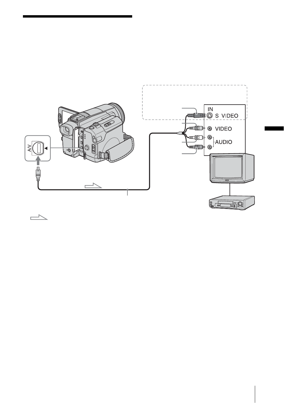 Playing the picture on a tv, Pla yba ck, When your tv is connected to a vcr | Sony DCR-HC1000 User Manual | Page 51 / 140