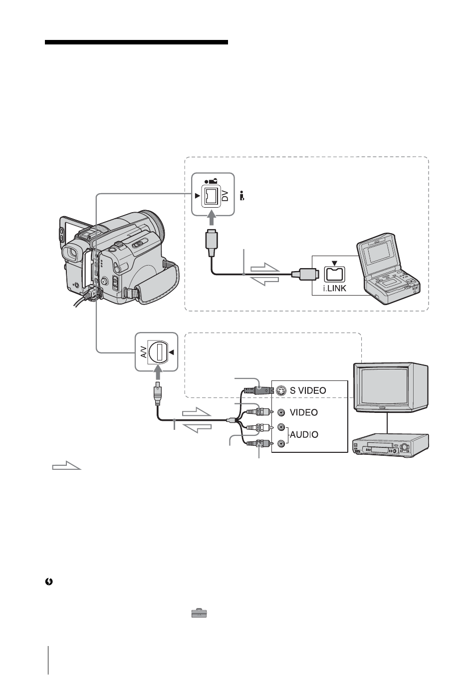 Dubbing/editing, Connecting to a vcr or tv | Sony DCR-HC1000 User Manual | Page 86 / 140