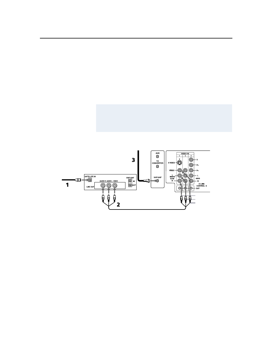 Connecting a satellite receiver, 12 connecting a satellite receiver | Sony wega KV-36FS16 User Manual | Page 18 / 60