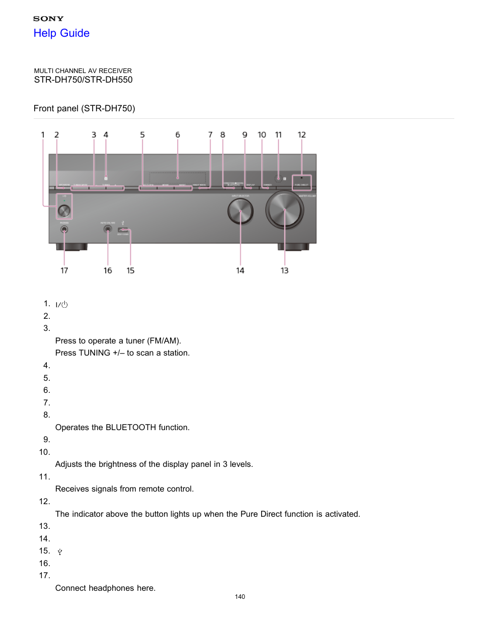 Front panel (str-dh750), Help guide | Sony STR-DH750 User Manual | Page 147 / 246