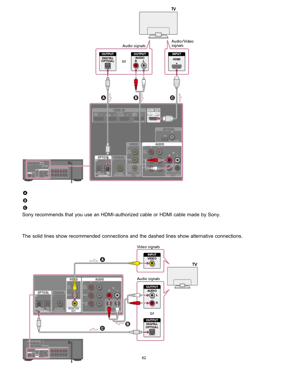 Sony STR-DH750 User Manual | Page 69 / 246