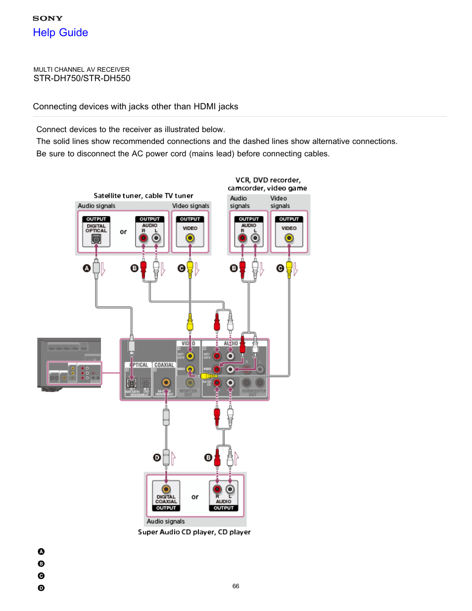 Help guide | Sony STR-DH750 User Manual | Page 73 / 246