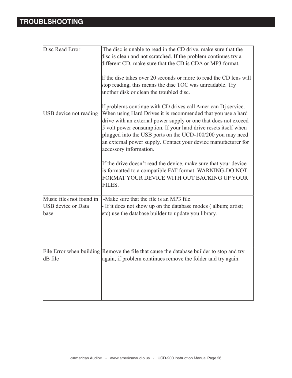 Troublshooting | American Audio UCD-200 User Manual | Page 26 / 31