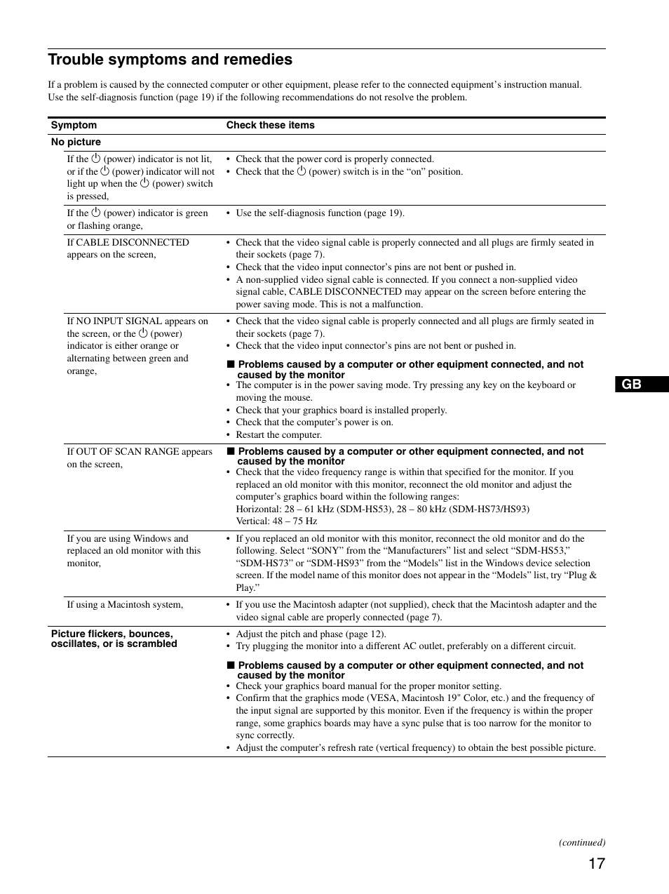 Trouble symptoms and remedies | Sony SDM-HS93 User Manual | Page 17 / 19