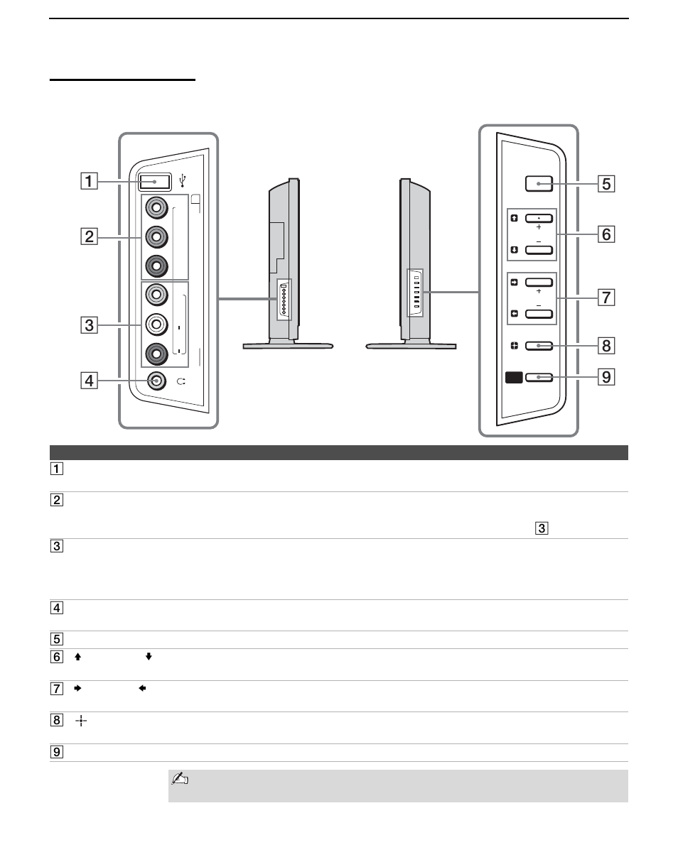 Side panel | Sony KDL-V40XBR1 User Manual | Page 16 / 104