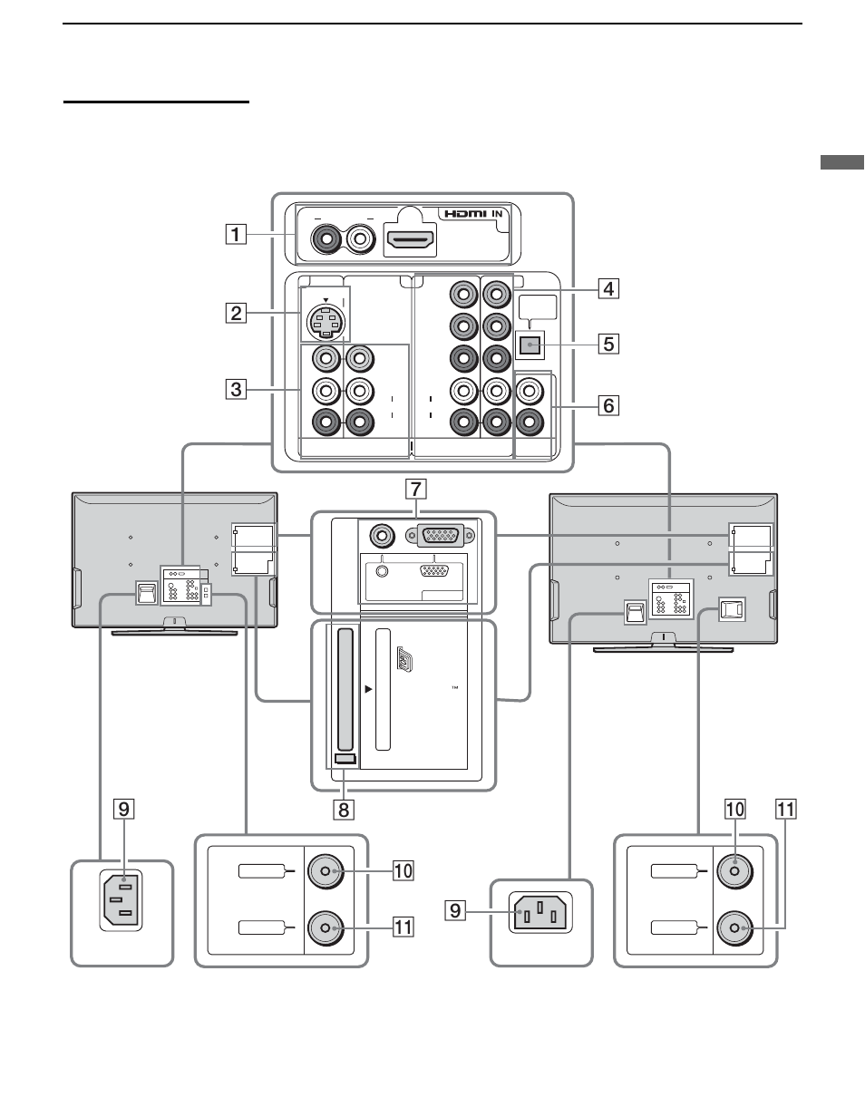 Rear panel | Sony KDL-V40XBR1 User Manual | Page 17 / 104