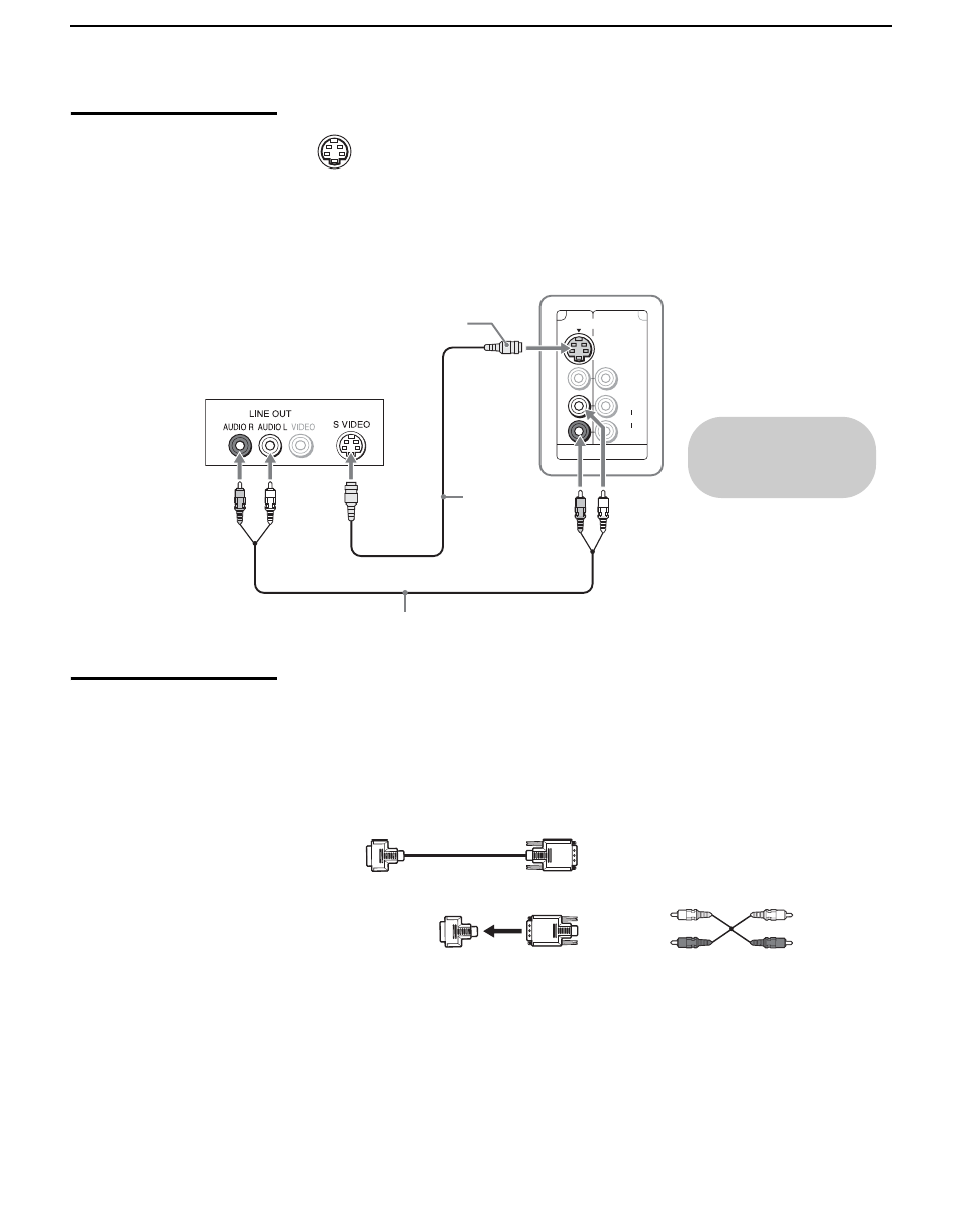 About using s video, About using hdmi to dvi adapter, Hdmi-to-dvi cable | Hdmi adapter | Sony KDL-V40XBR1 User Manual | Page 20 / 104