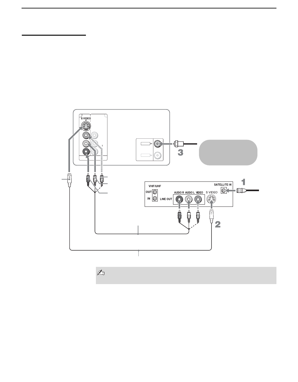 Satellite receiver | Sony KDL-V40XBR1 User Manual | Page 24 / 104