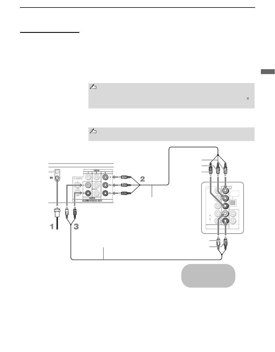 Digital cable box or digital satellite receiver, Use a component video cable to connect the yp | Sony KDL-V40XBR1 User Manual | Page 25 / 104