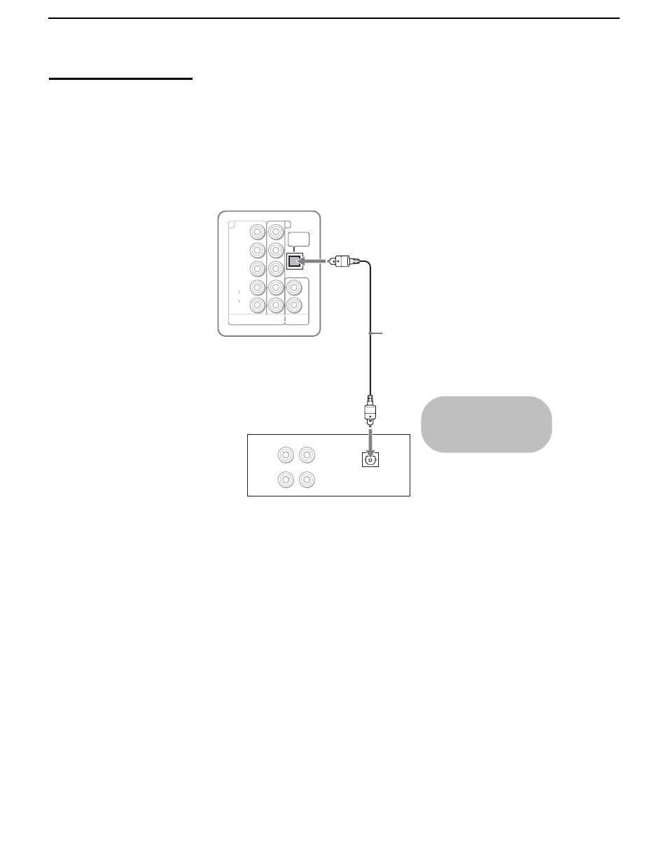 Equipment with digital audio (optical), Connecting the tv | Sony KDL-V40XBR1 User Manual | Page 28 / 104