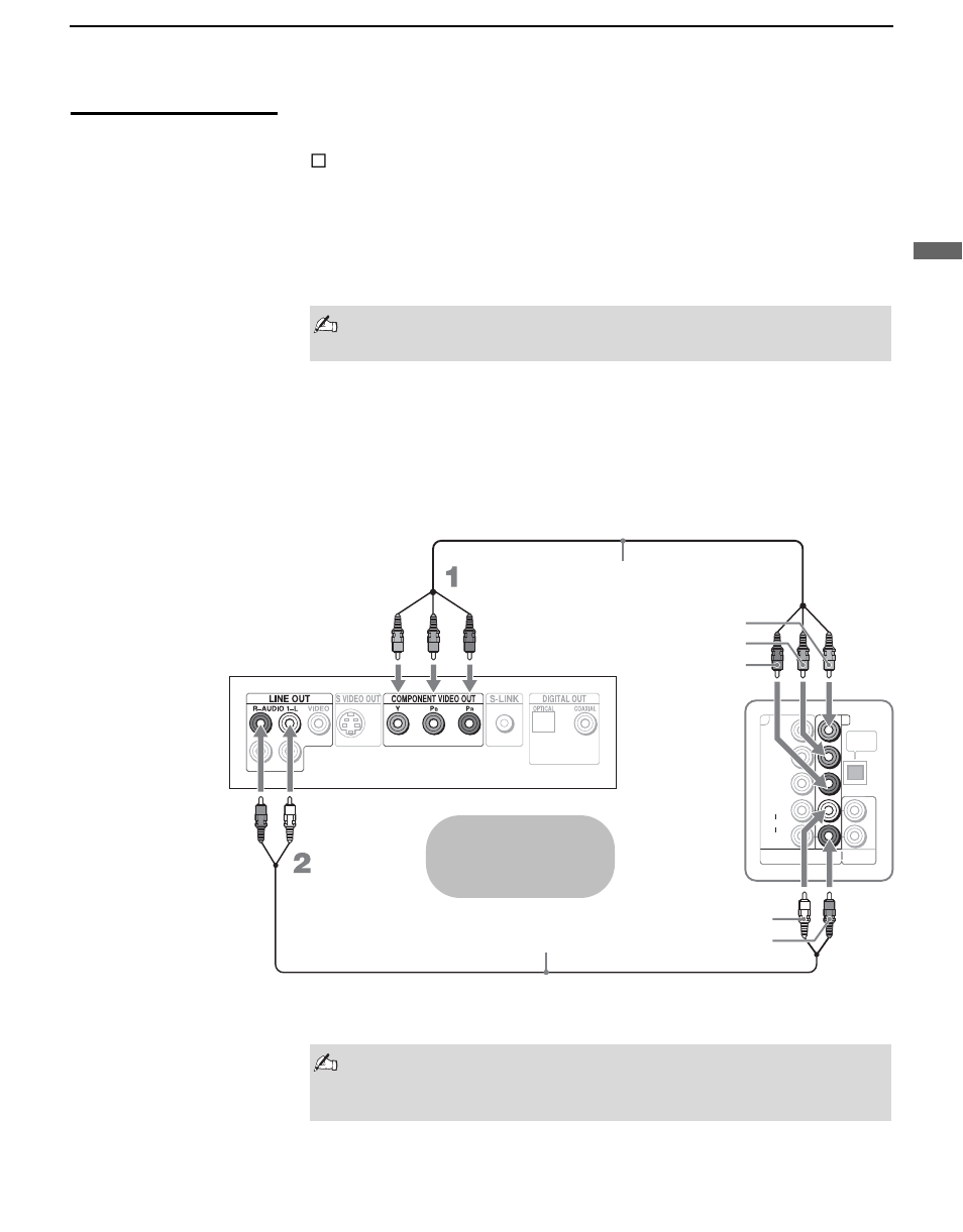 Dvd player with component video connectors, Syour dvd player has component (yp, Jacks | Jacks to the tv’s y p, Input | Sony KDL-V40XBR1 User Manual | Page 37 / 104