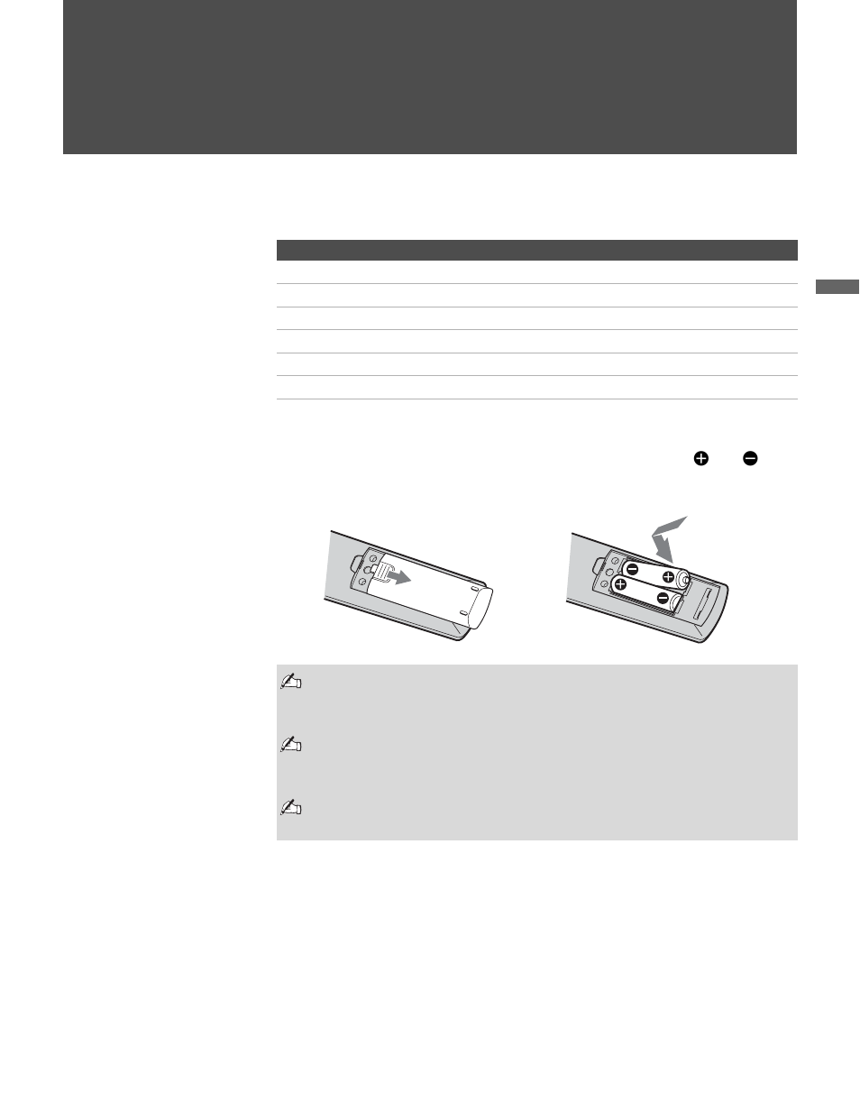 Watching the tv, Overview, Inserting batteries into the remote control | Sony KDL-V40XBR1 User Manual | Page 41 / 104