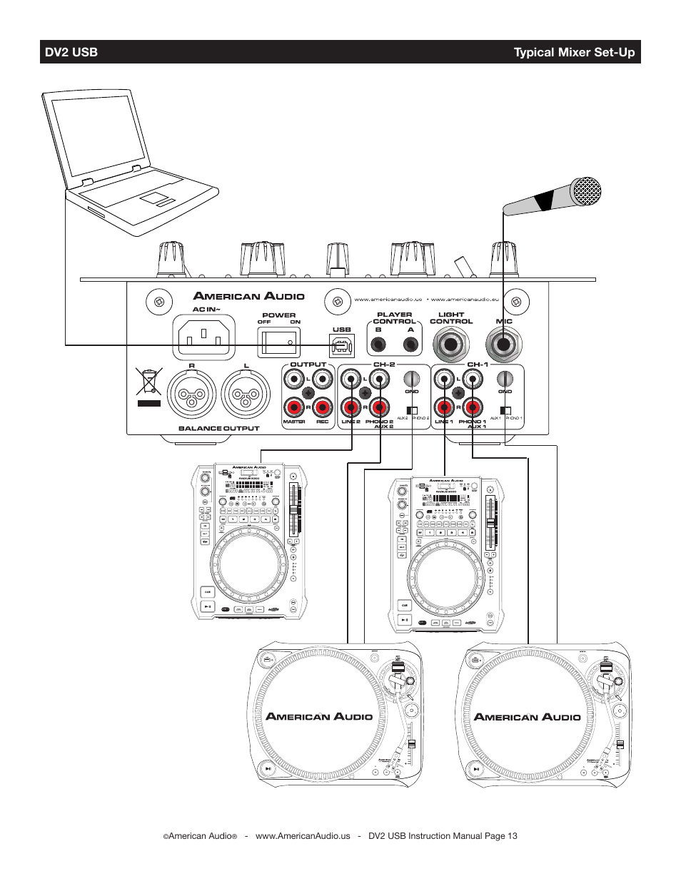 American Audio DV2 USB User Manual | Page 13 / 18