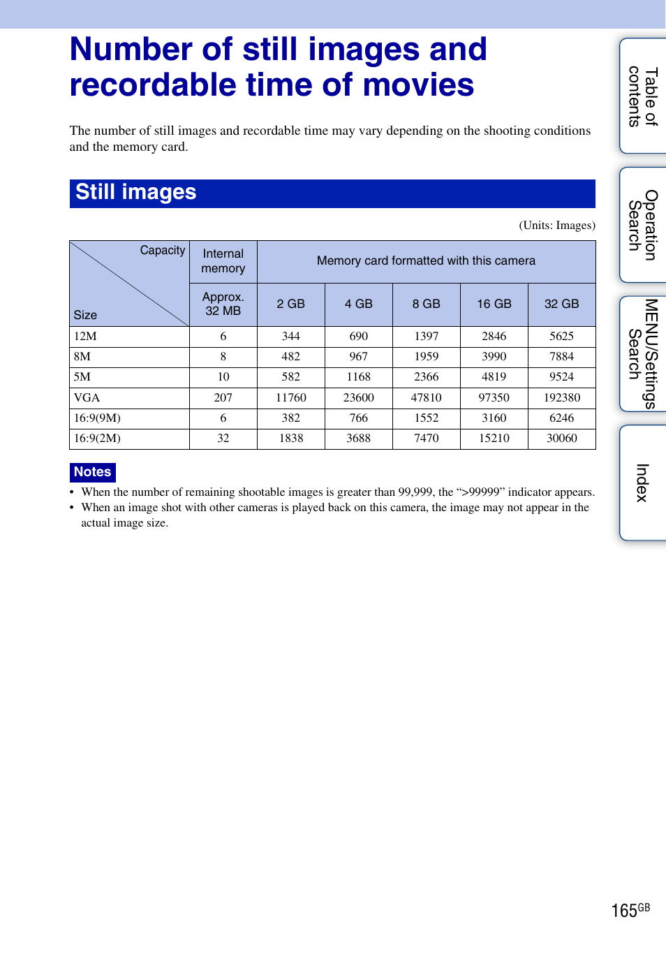 Still images | Sony DSC-WX5 User Manual | Page 165 / 171
