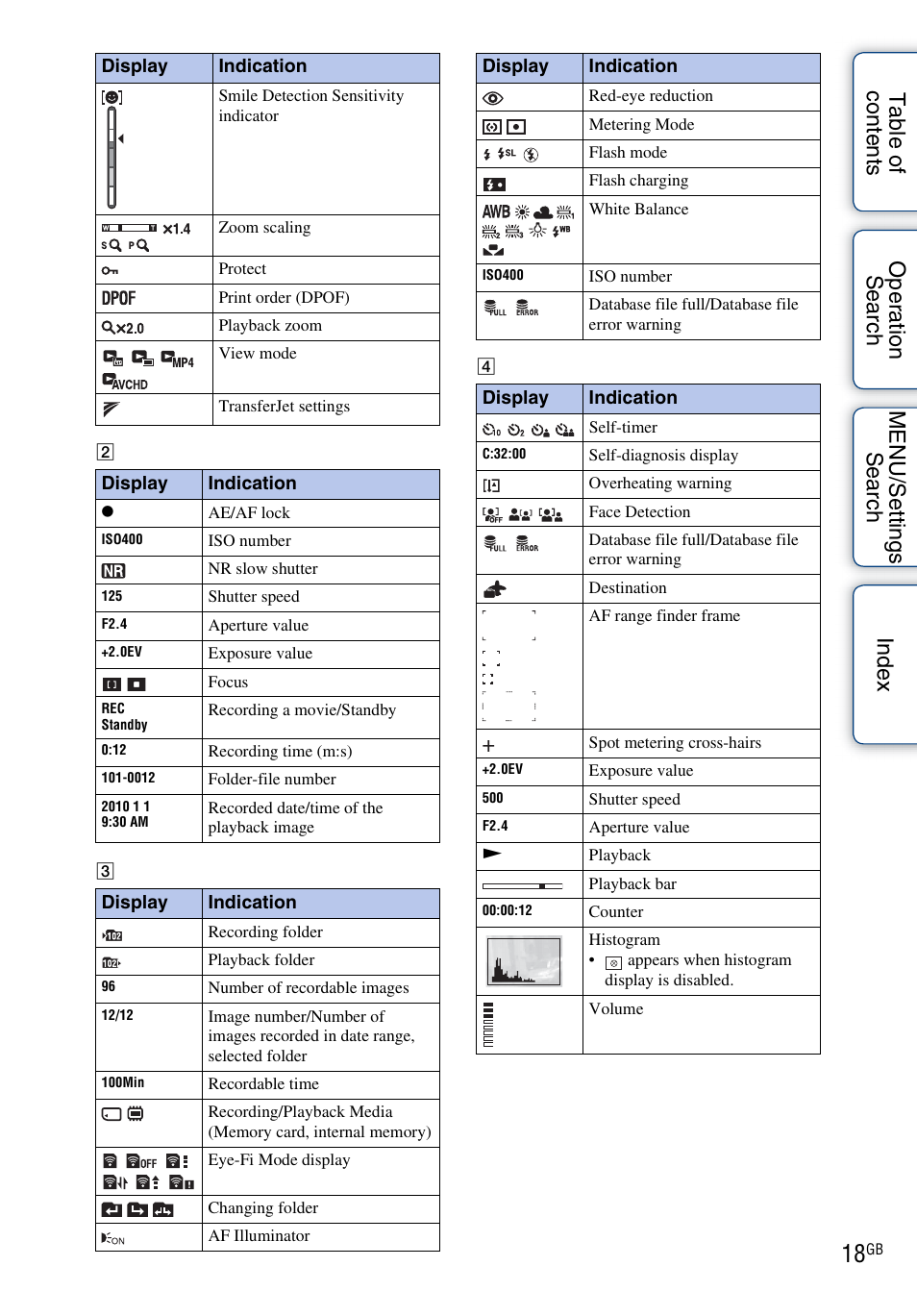 Sony DSC-WX5 User Manual | Page 18 / 171