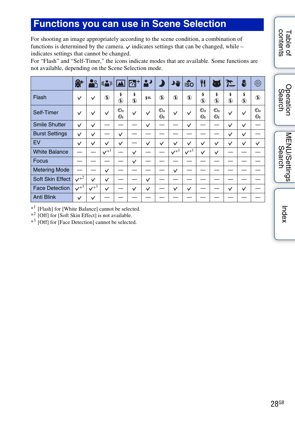 Functions you can use in scene selection | Sony DSC-WX5 User Manual | Page 28 / 171