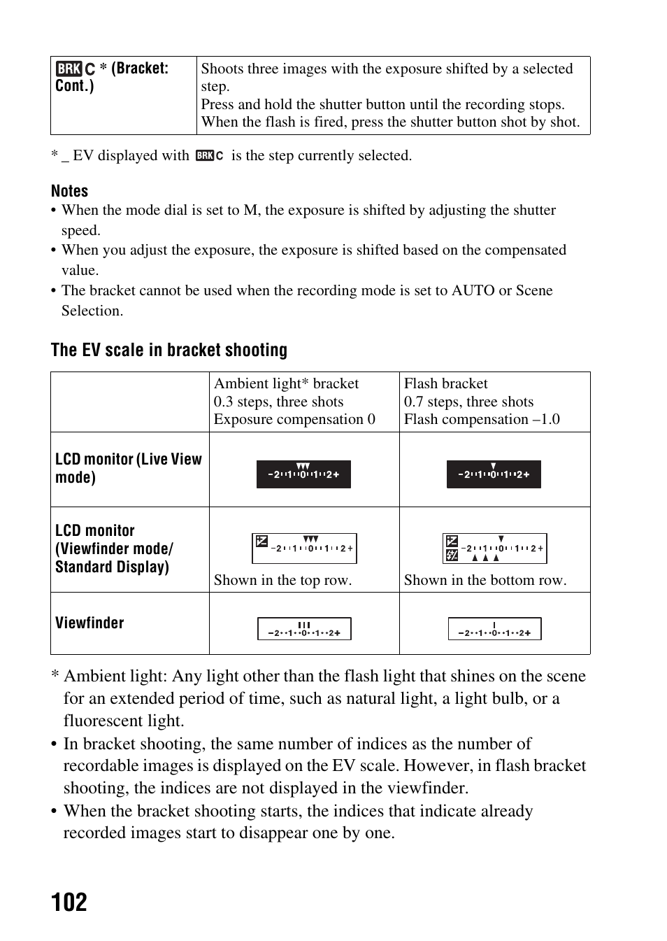Sony DSLR-A330 User Manual | Page 102 / 171