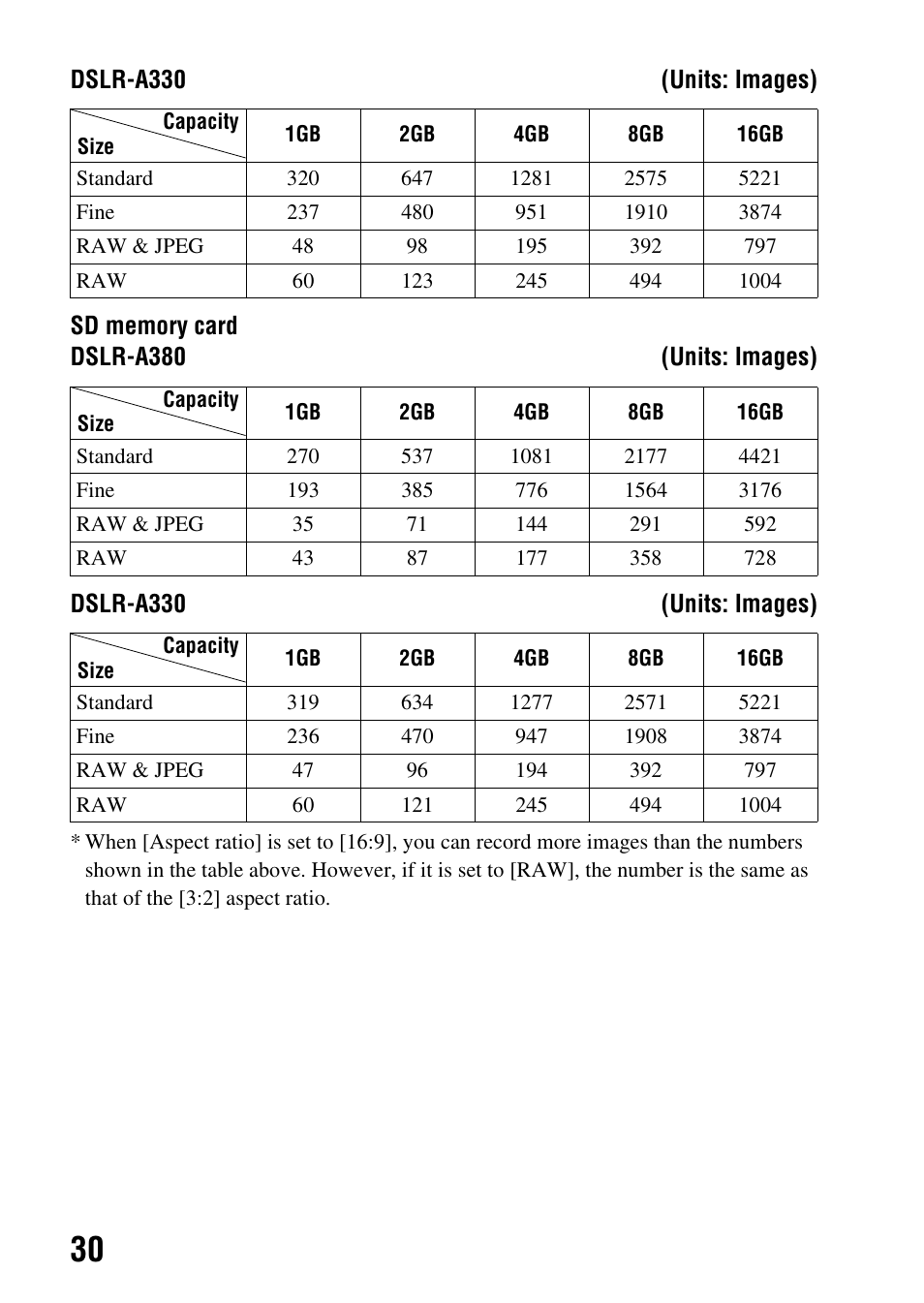 Sony DSLR-A330 User Manual | Page 30 / 171