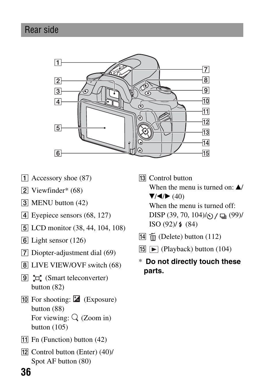 Rear side | Sony DSLR-A330 User Manual | Page 36 / 171