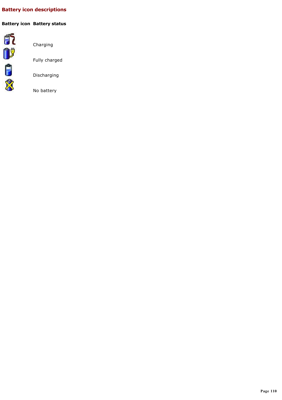 Battery icon descriptions | Sony PCG-GRX580P User Manual | Page 110 / 185