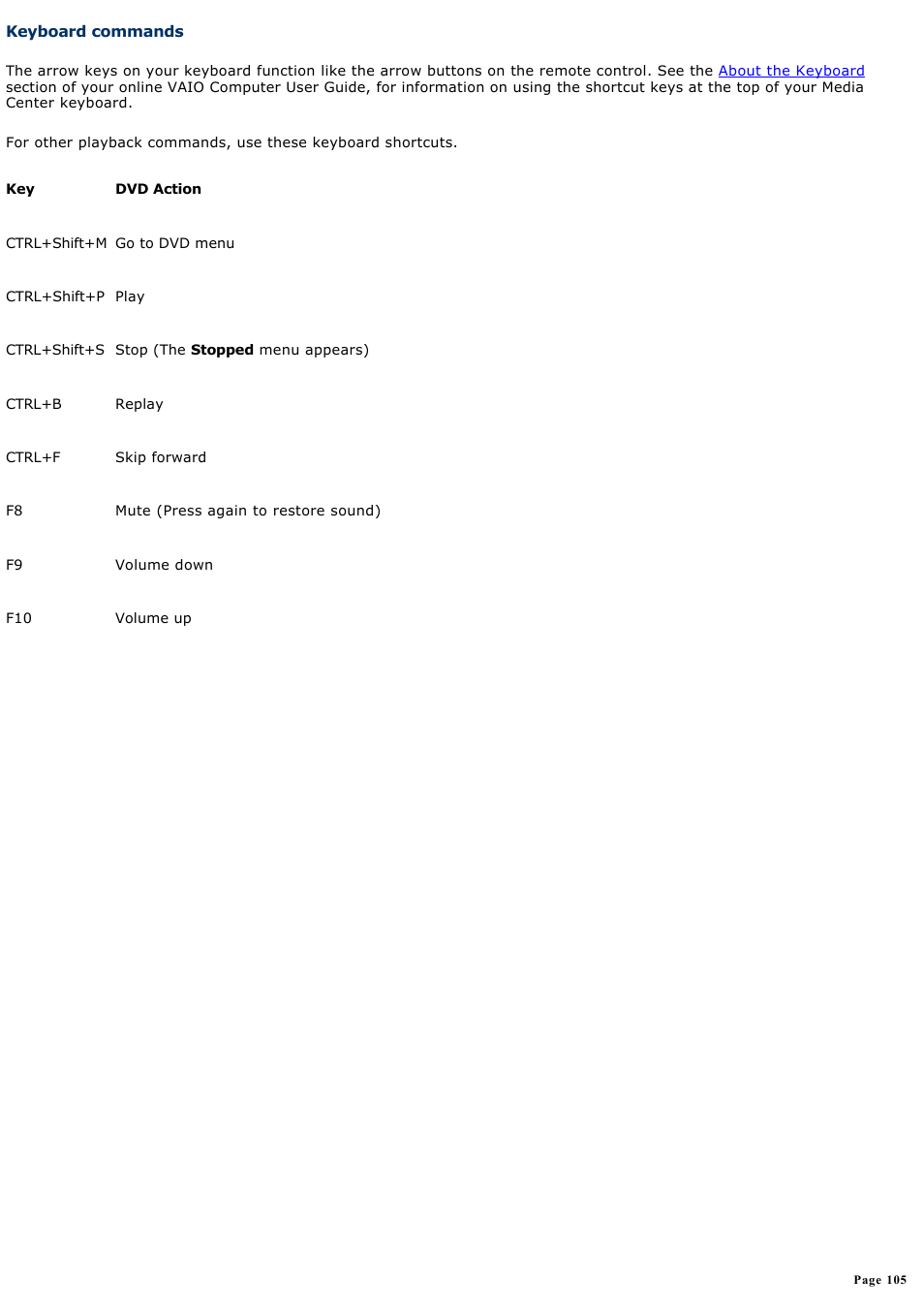 Keyboard commands | Sony VGC-RA940G User Manual | Page 105 / 271