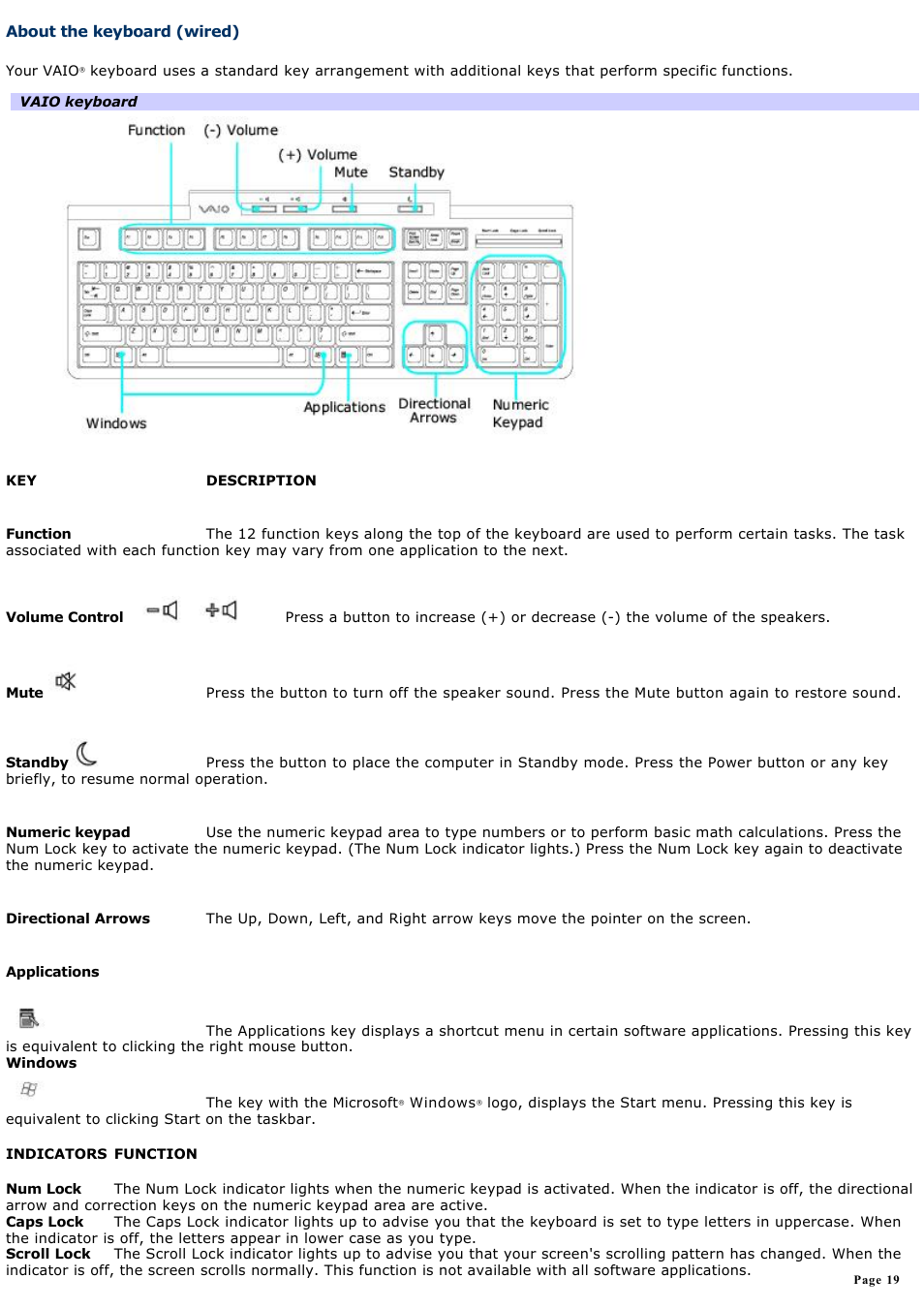 About the keyboard (wired) | Sony VGC-RA940G User Manual | Page 19 / 271