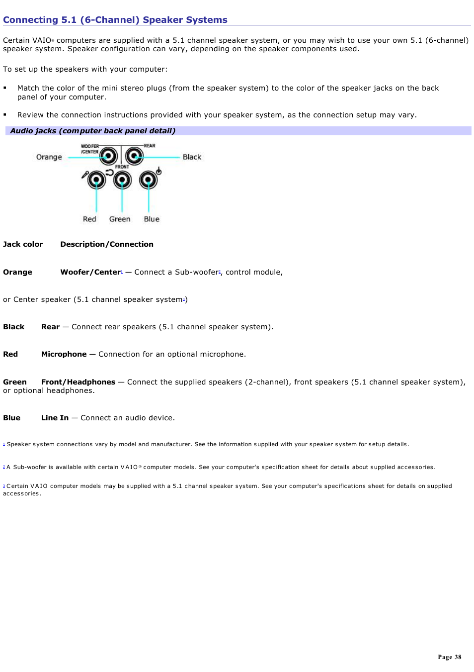 Connecting 5.1 (6-channel) speaker systems | Sony VGC-RA940G User Manual | Page 38 / 271