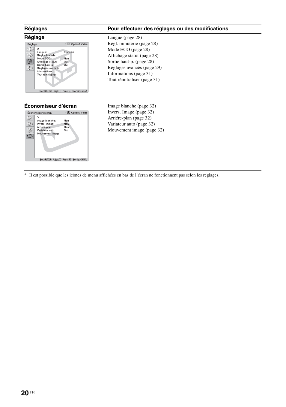 Sony FWD-50PX3 User Manual | Page 108 / 308