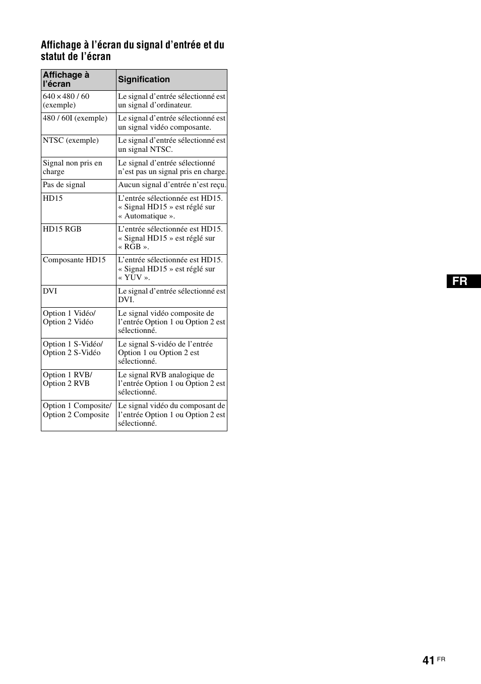 Sony FWD-50PX3 User Manual | Page 129 / 308